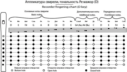 TMA-SB D7 в Москве c доставкой