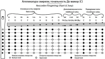 TMA-SB С7 в Москве c доставкой