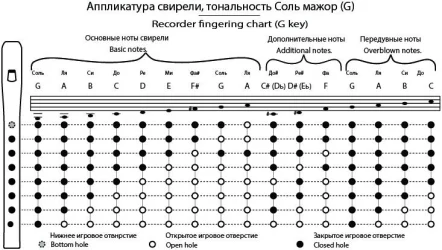 TMA-SB G7 в Москве c доставкой