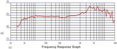 Invotone DM500 в Москве c доставкой