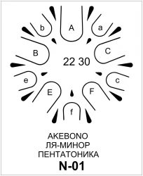 GlukOFF_ON Akebono 30 в Москве c доставкой