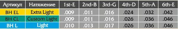 «Мозеръ» BH EL Hyper Drive Electric Extra Light 09-42 в Москве c доставкой