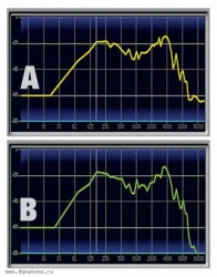 Elixir 19002 Crisp Natural Optiweb Super Light 09/42 в Москве c доставкой