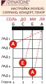 D'Addario EJ65S Ukulele Soprano Clear Nylon в Москве c доставкой