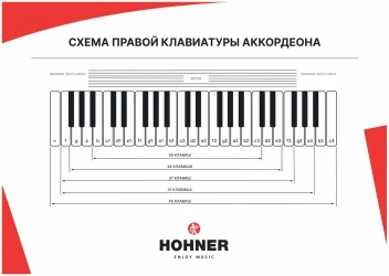 Hohner Bravo III 72 black в Москве c доставкой
