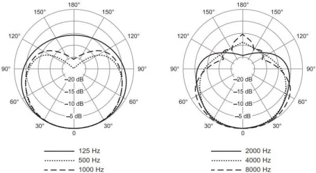 Shure BLX288E/SM58 M17 в Москве c доставкой