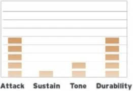 Evans BD20EMAD2 в Москве c доставкой