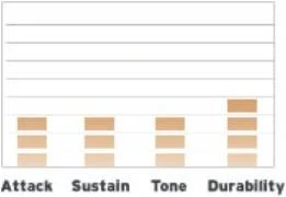 Evans BD20GB3 в Москве c доставкой
