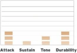 Evans BD20EMADCW в Москве c доставкой