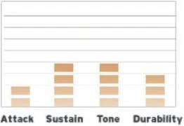 Evans BD22G2 в Москве c доставкой