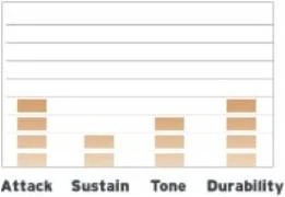 Evans B14STD в Москве c доставкой