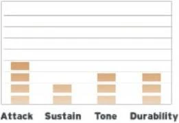 Evans B14HDD в Москве c доставкой