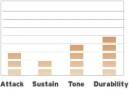 Evans B14HW в Москве c доставкой