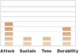 Evans TT14EC2S в Москве c доставкой
