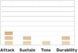 Evans B14DRY в Москве c доставкой