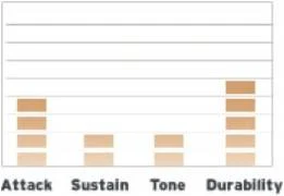 Evans B18ONX2 в Москве c доставкой