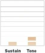 Evans B10RES7 в Москве c доставкой