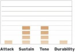 Evans B16G1 в Москве c доставкой