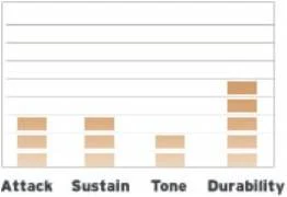 Evans TT13CHR в Москве c доставкой