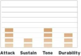 Evans B13HD в Москве c доставкой