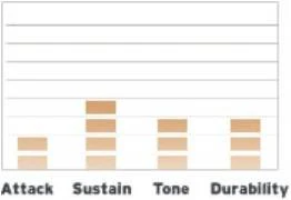 Evans B10G12 в Москве c доставкой