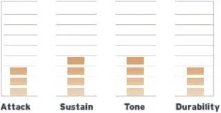 Evans B12G1RD в Москве c доставкой