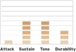 Evans B08UV1 в Москве c доставкой