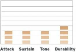 Evans B10ECS в Москве c доставкой