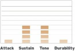 Evans B10G1 в Москве c доставкой
