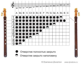 Ararat M550PRO D в Москве c доставкой