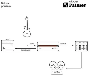 Palmer RIVER wipper в Москве c доставкой