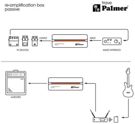 Palmer RIVER trave в Москве c доставкой