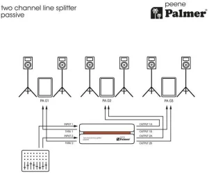 Palmer RIVER peene в Москве c доставкой